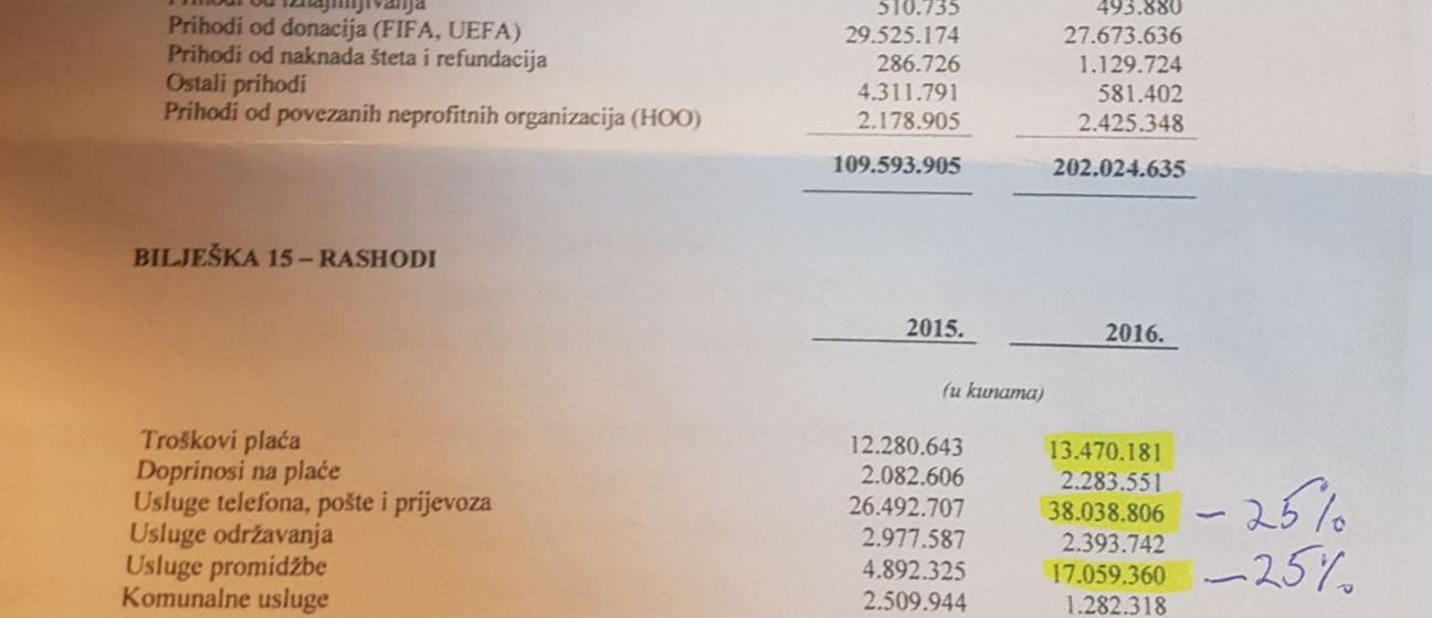 Financijski izvještaj HNS-a za 2015. i 2016.