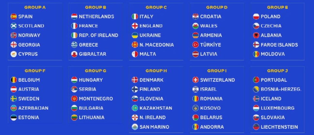Skupine kvalifikacija za Euro 2024