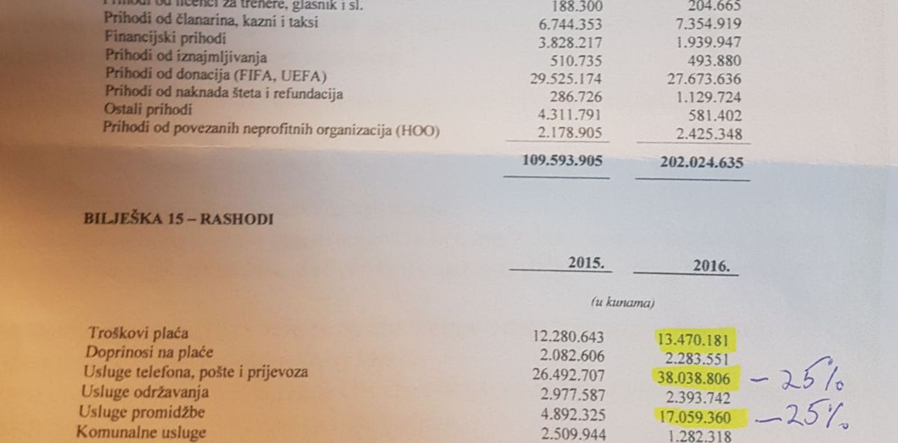 Financijski izvještaj HNS-a za 2015. i 2016.