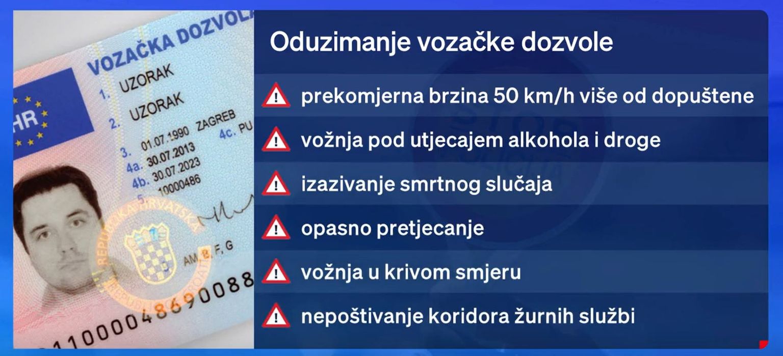 Lakše Do Vozačke Dozvole, Ali I Do Kazni: Sve što Morate Znati O Novim ...