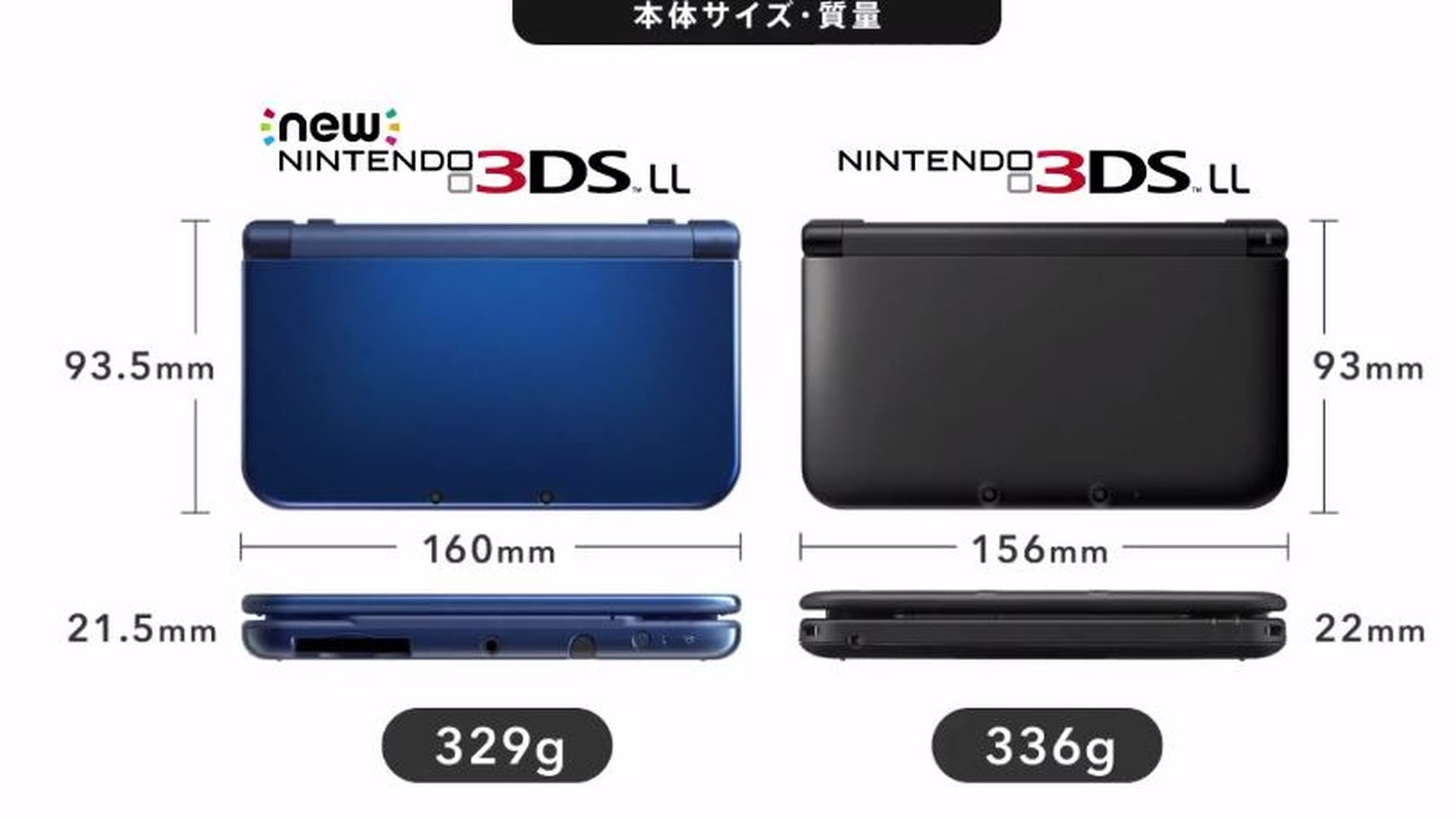 New 3 in 1. Размер PSP И New Nintendo 3ds. Nintendo 3ds Размеры. New 3ds Размеры. Размеры Nintendo DS.