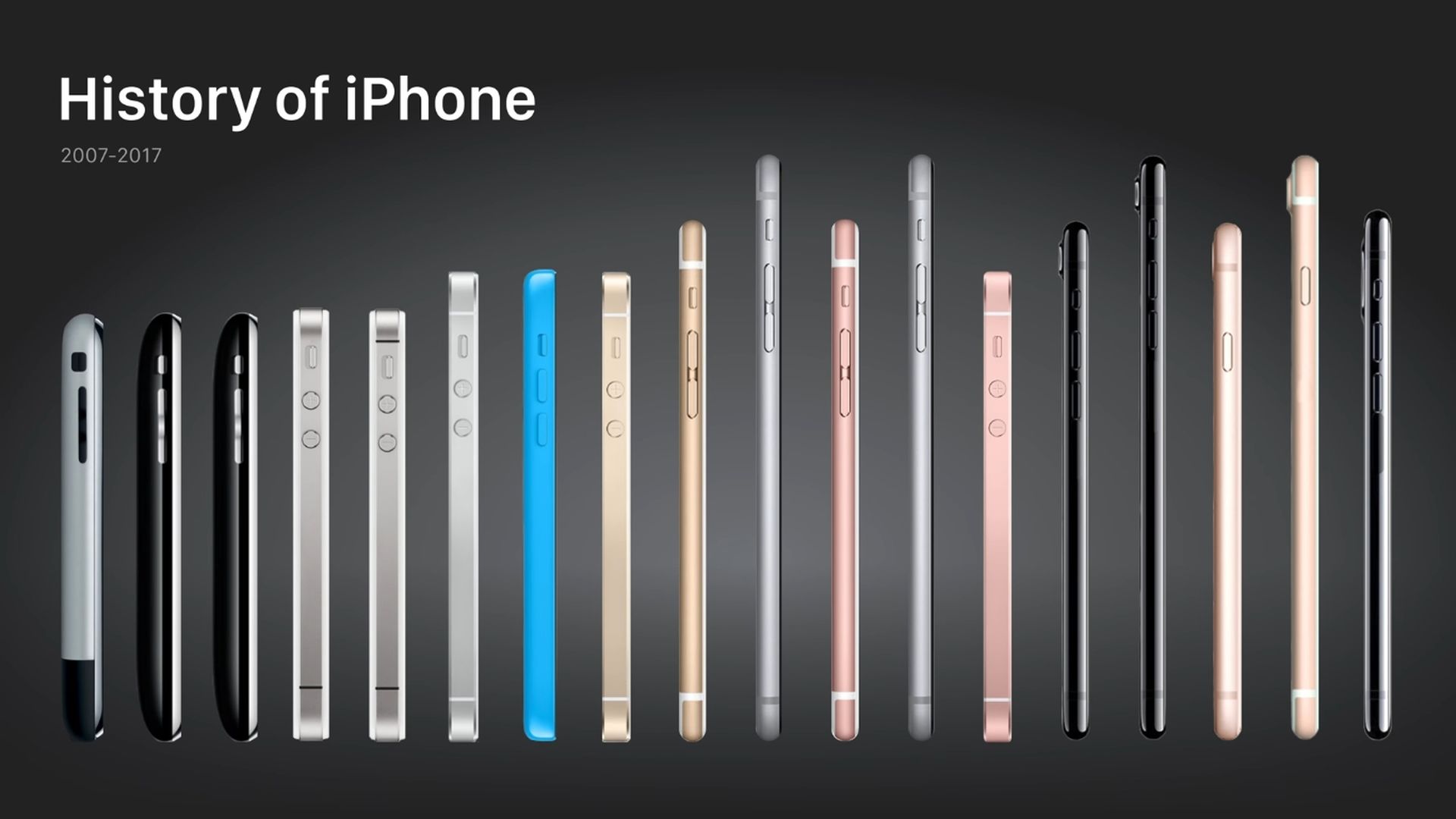 Линия телефонов айфон. Линейка 10 айфонов. Линейка Apple iphone по годам. Apple iphone Evolution. Эволюция смартфонов Apple.