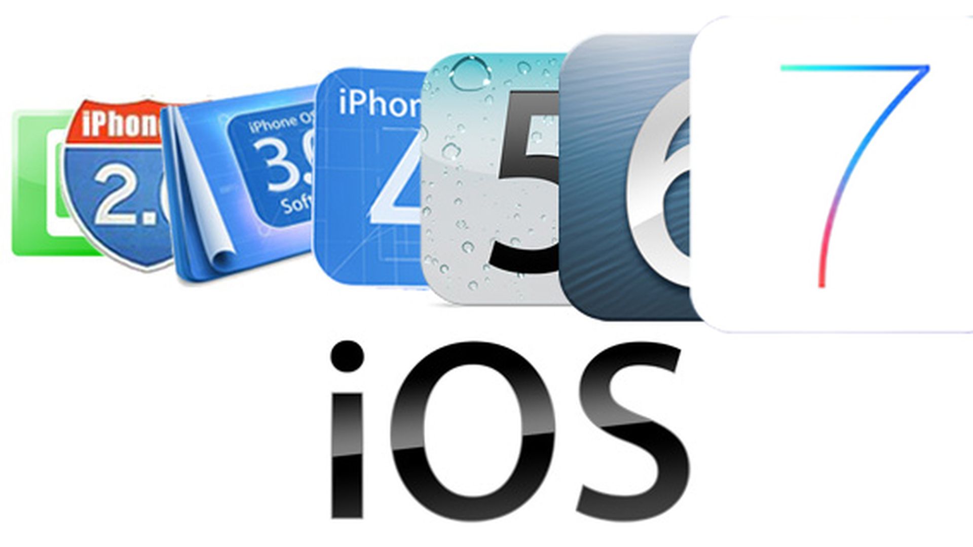 Current ios. История создания ios. история ios. iphone os (2007 год). эмблема. история ios в картинках.