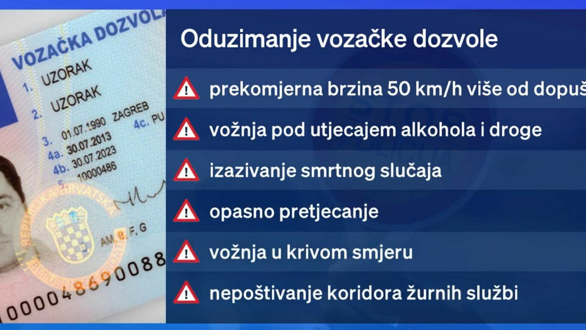 Lakše Do Vozačke Dozvole, Ali I Do Kazni: Sve što Morate Znati O Novim ...