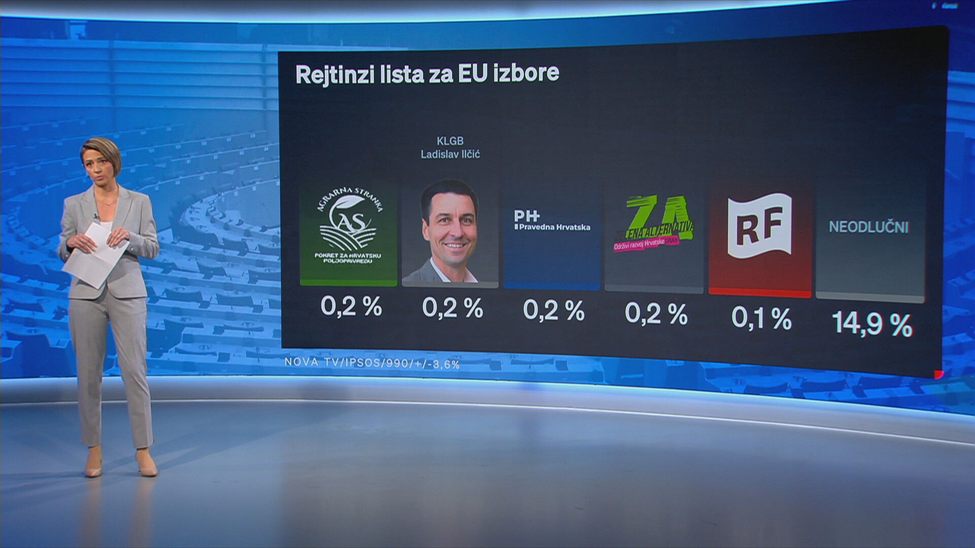 Istraživanje EU izbori