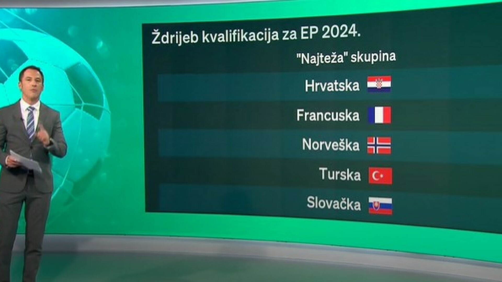 Ovo Su Najte a I Najlak a Skupina Za Hrvatsku U Kvalifikacijama Za Euro ovo-su-najte-a-i-najlak-a-skupina-za-hrvatsku-u-kvalifikacijama-za-euro