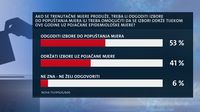 Istraživanje Dnevnika Nove TV - Što građani misle o popuštanju mjera? - 4