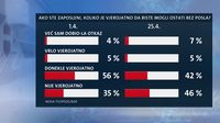 Istraživanje Dnevnika Nove TV - Što građani misle o popuštanju mjera? - 5