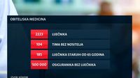 Medicinsko osoblje - 1