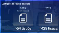 Strani radnici u građevinarstvu - 2