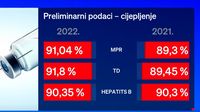 Cijepljenje u Hrvatskoj - 4