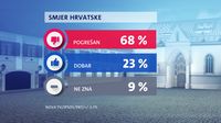Crobarometar Kolovoz 2021. - 10