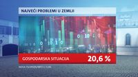 Crobarometar Kolovoz 2021. - 11