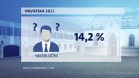 Crobarometar Kolovoz 2021. - 12