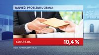 Crobarometar Kolovoz 2021. - 1
