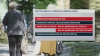 Umirovljenici i inflacija - 1