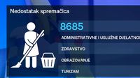 Potražnja za spremačicama - 2