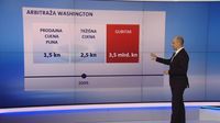 Video-zid Mislava Bage o arbitraži INA-MOL (Foto: Dnevnik.hr) - 3