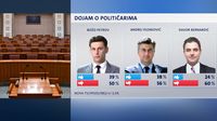 Crobarometar za prosinac (Foto: Dnevnik.hr) - 2
