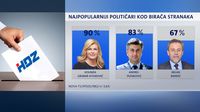 Crobarometar za prosinac (Foto: Dnevnik.hr) - 3