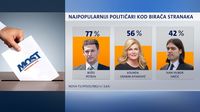 Crobarometar za prosinac (Foto: Dnevnik.hr) - 5