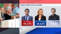 Demografska analiza birača na predsjedničkim izborima - 3