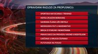 Tko će dobiti propusnice? - 3