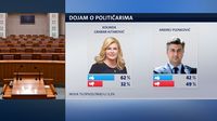 Crobarometar za siječanj 2018. (Foto: Dnevnik.hr)