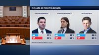 Crobarometar za siječanj 2018. (Foto: Dnevnik.hr)