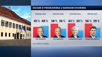 Crobarometar za siječanj 2018. (Foto: Dnevnik.hr)