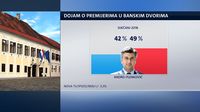 Crobarometar za siječanj 2018. (Foto: Dnevnik.hr)