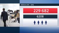 Video-zid Mislava bage o zapošljavanju u državnoj upravi (Foto: Dnevnik.hr) - 4