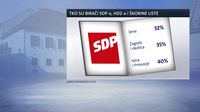 Istraživanje Dnevnika Nove TV za siječanj - 3
