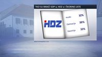 Istraživanje Dnevnika Nove TV za siječanj - 5