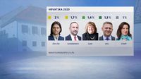 Istraživanje Dnevnika Nove TV za siječanj - 8
