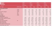 Prosječne maloprodajne cijene dobara i usluga u kunama i eurima od rujna do prosinca 2022. - 5