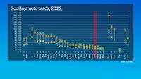 Plaće i cijene - 3
