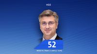 Tko osvaja najviše mandata? Treći dio ekskluzivnog istraživanja Nove TV - 22