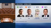 Crobarometar (Foto: Dnevnik.hr)