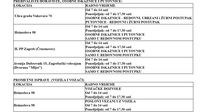 Zagrebačka policija prelazi na ljetno radno vrijeme - 3