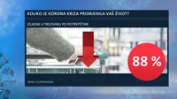 Istraživanje Nove TV - 3