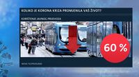 Istraživanje Nove TV - 4