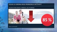 Istraživanje Nove TV - 5