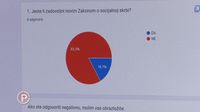Provjereno: Užasan zakon o socijalnoj politici - 3