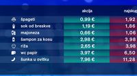 Život na akciji - 1