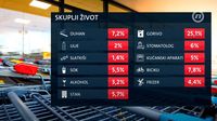 Život je u Hrvatskoj sve skuplji - 2