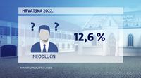 Crobarometar svibanj 2022. - 2