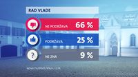Crobarometar svibanj 2022. - 3