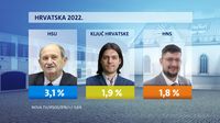 Crobarometar svibanj 2022. - 4