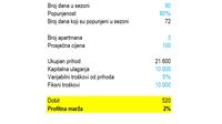 Isplativost iznajmljivanja apartmana - 3